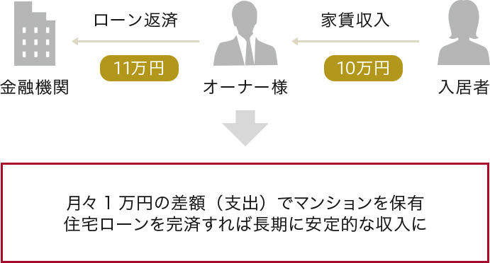 個人ができる節税対策を徹底解説 今すぐ始められるおすすめの方法とは トーシンパートナーズの不動産投資コラム