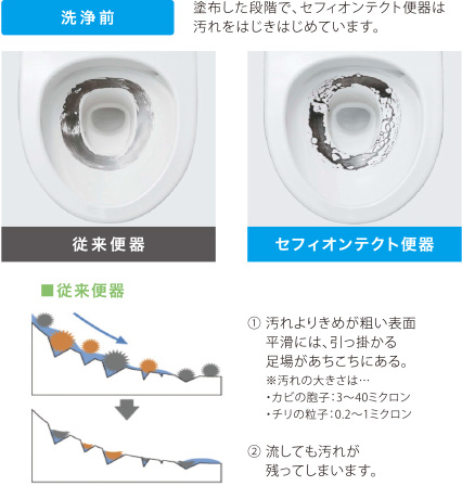 100年クリーン アクアセラミック