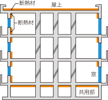 断熱構造概念図