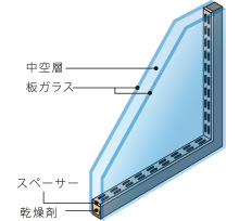 複層ガラス断面図