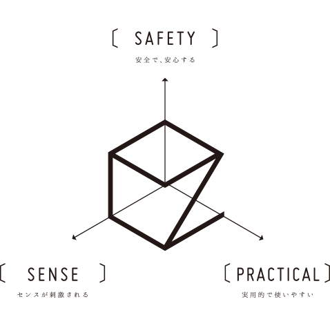 SAFETY・SENSE・PRACTICAL