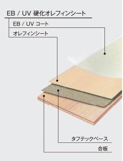 環境にやさしく耐久性も優れたシートフローリング