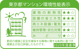 東京都建築物環境計画書制度（東京都マンション環境性能表示）