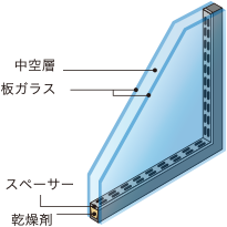 優れた断熱効果を誇る複層ガラス