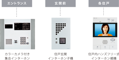 TVモニター付きオートロックシステムと防犯カメラ