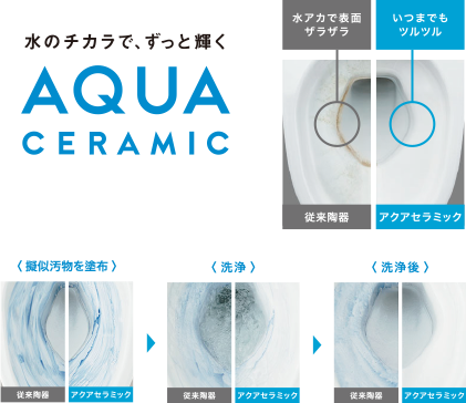 防汚・抗菌便器 ハイパーキラミック