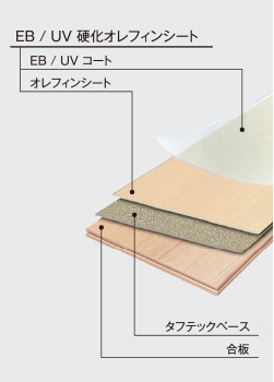 環境にやさしく耐久性も優れたシートフローリング