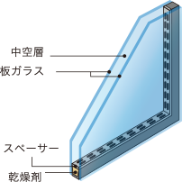 優れた断熱効果を誇る複層ガラス