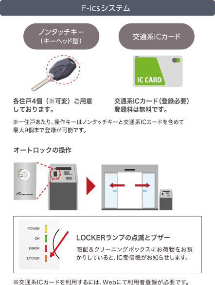 F-ICSシステム