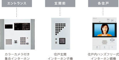 TVモニター付きオートロックシステムと防犯カメラ