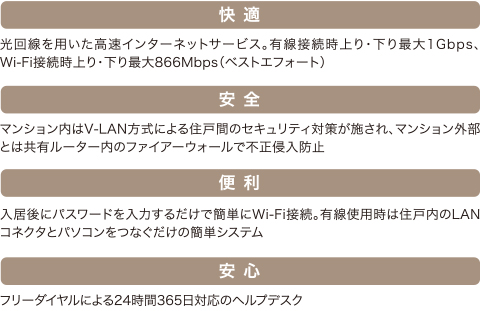 全戸に入居後すぐに使えるWi-Fi完備