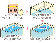 便利な追焚き機能付きオートバス