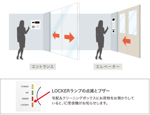 不審者をブロックするエレベーター