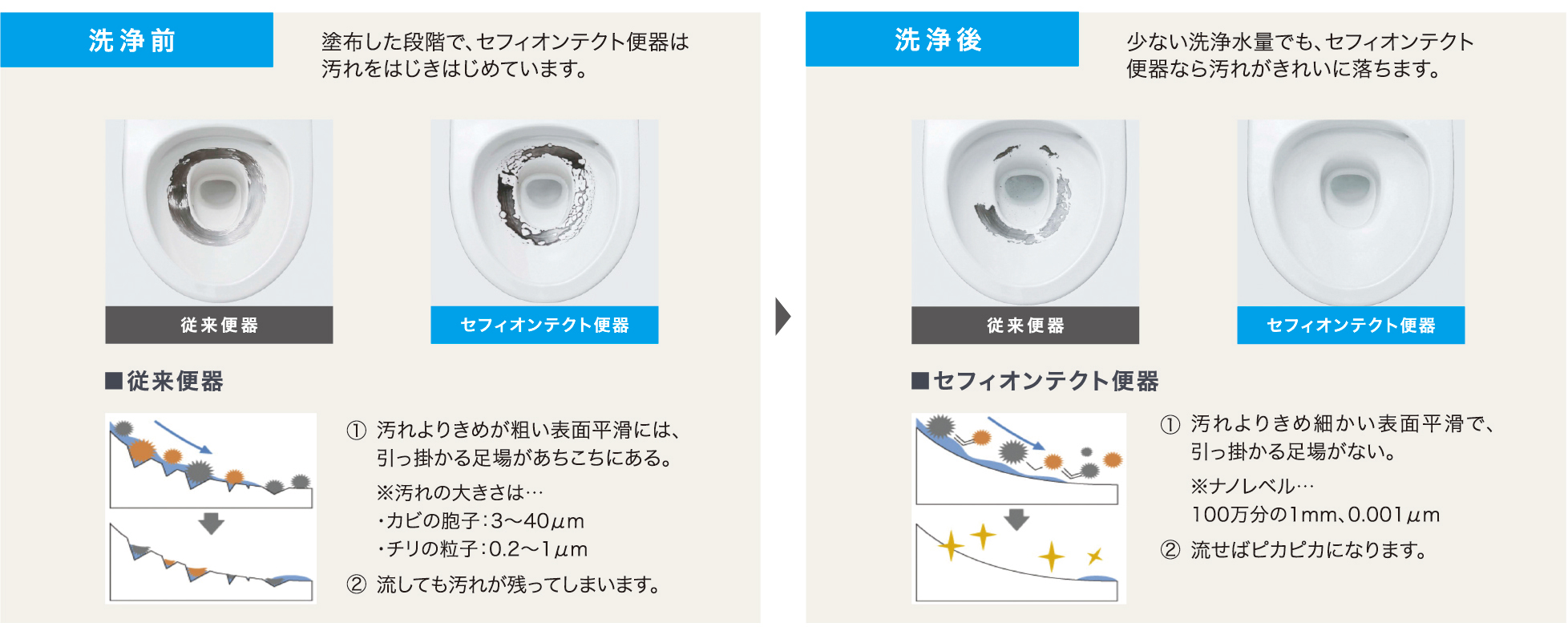 W節水トイレの説明図