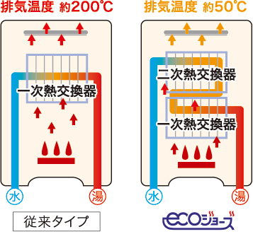 ecoジョーズ概念図