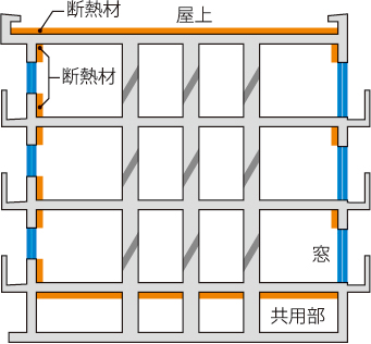 断熱構造概念図