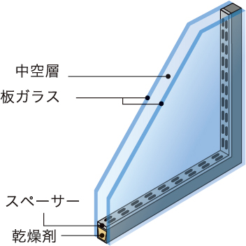 複層ガラス断面図