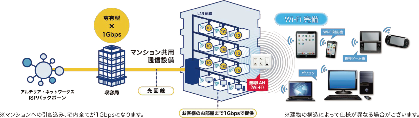 ucom光の説明の図