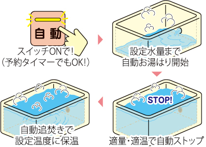 オートバス概念図