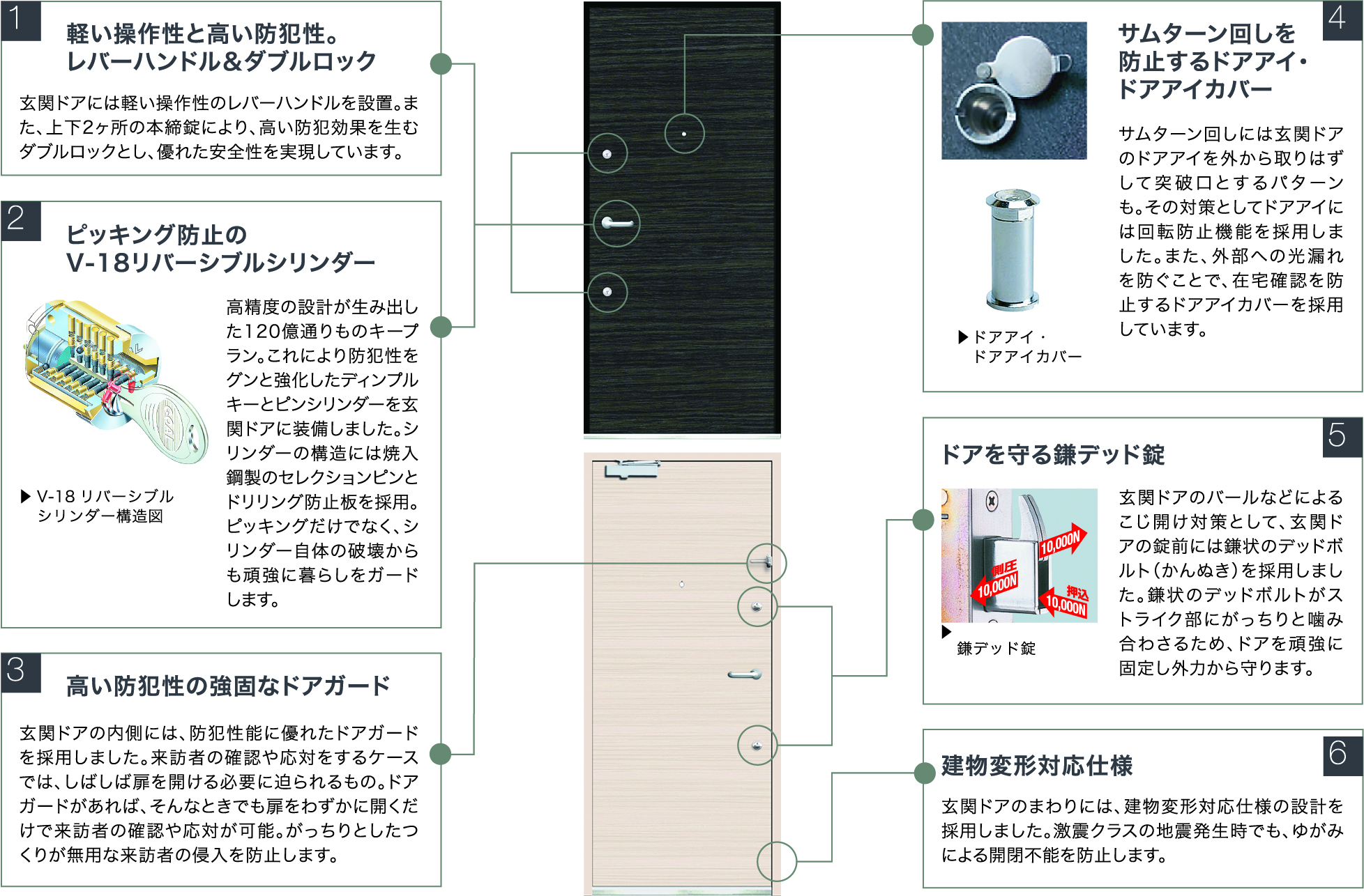 ドアの説明図