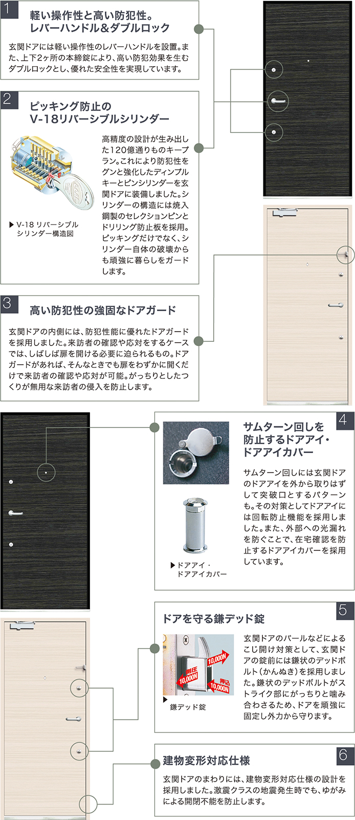 ドアの説明図