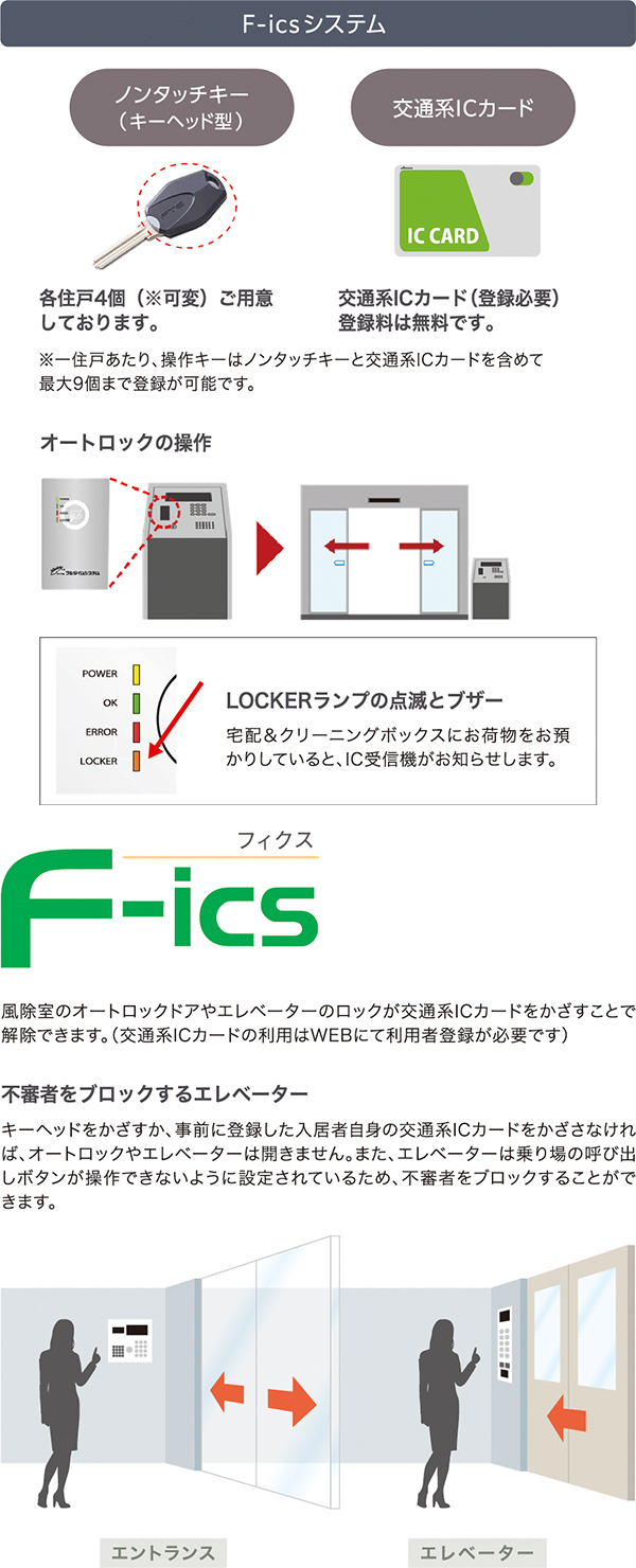 セキュリティシステムの説明の図