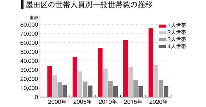 千葉大学墨田サテライトキャンパスのイメージ画像