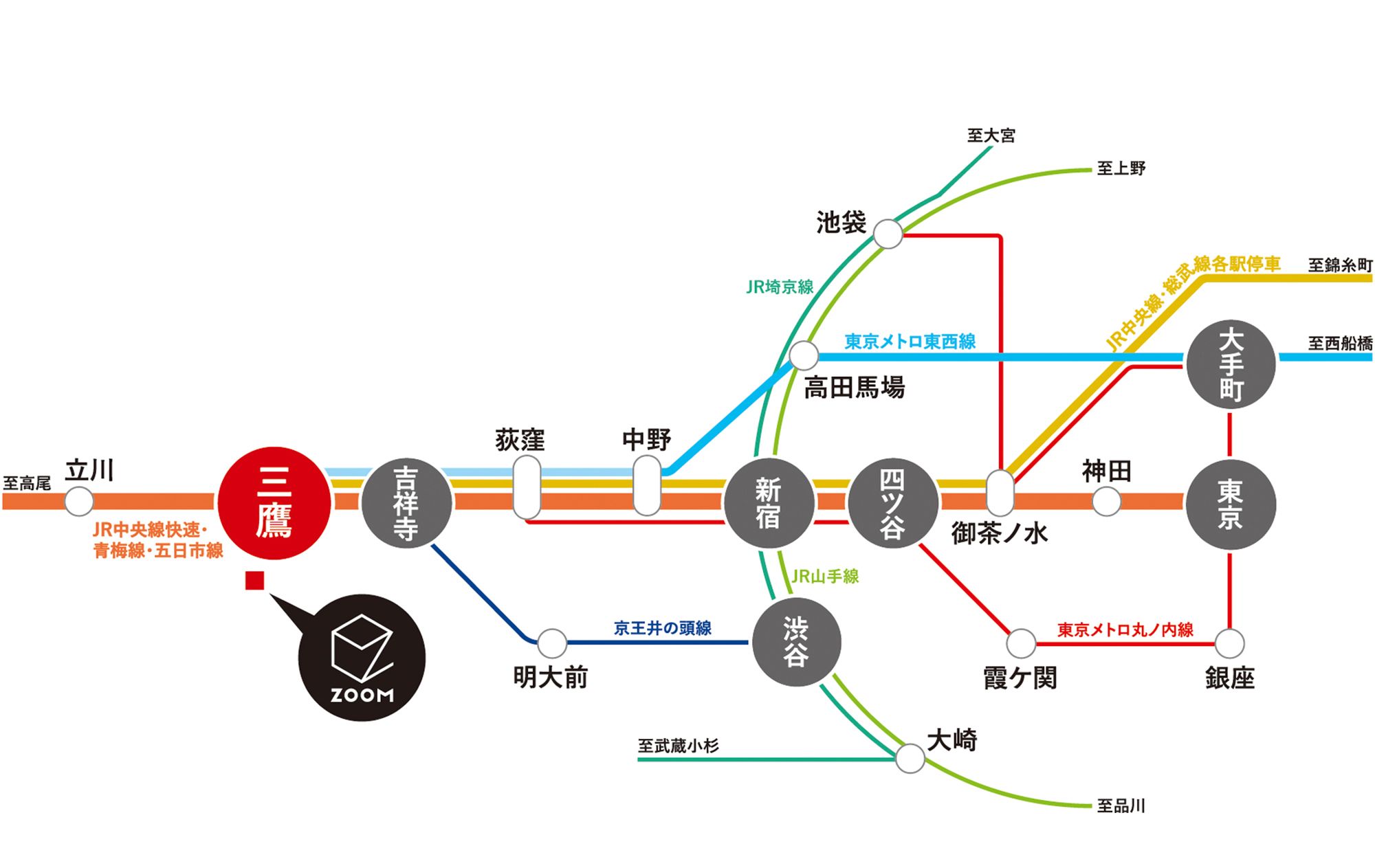 ZOOM三鷹の路線図