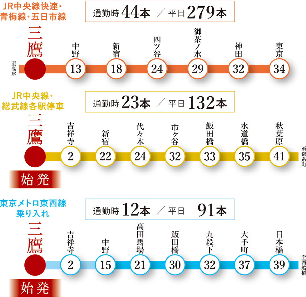 ZOOM三鷹の路線図