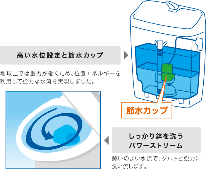 アクアセラミックの説明図