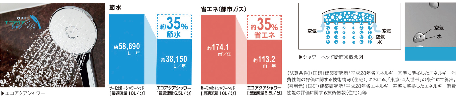 スイッチ付エコアクアシャワー