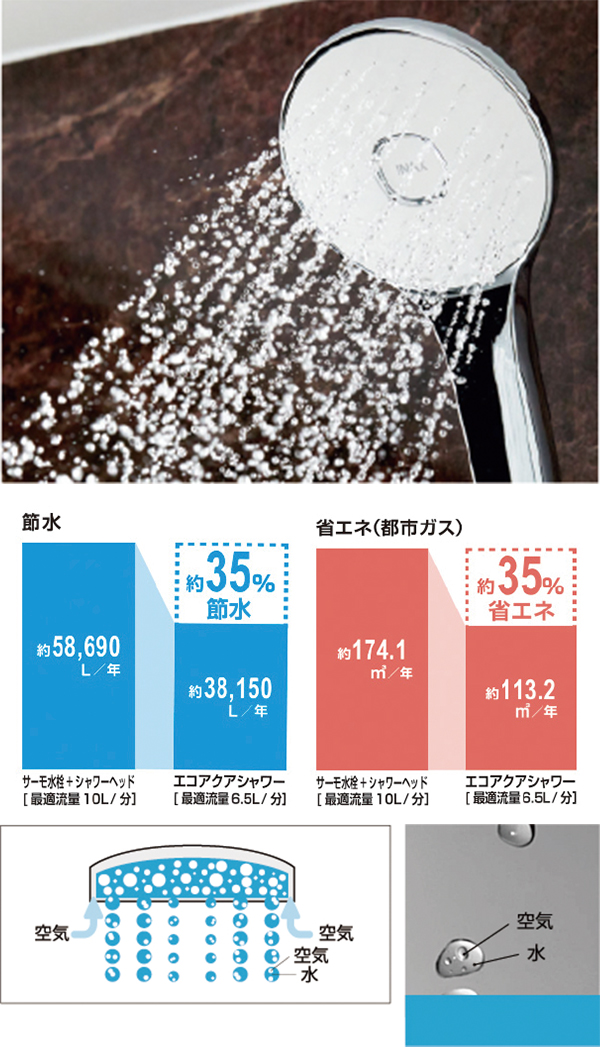 スイッチ付エコアクアシャワー