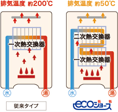 ecoジョーズ概念図