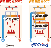 ecoジョーズ概念図