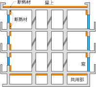 断熱構造概念図