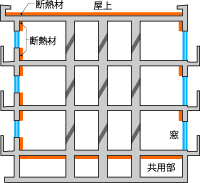 断熱構造概念図