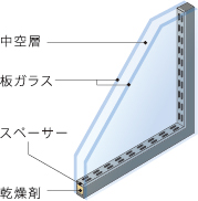 複層ガラス断面図