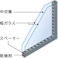 複層ガラス断面図