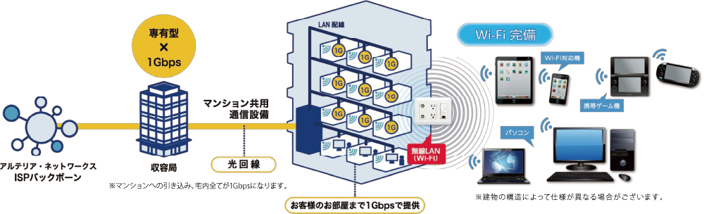 ucom光の説明の図