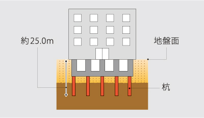 杭構造概念図