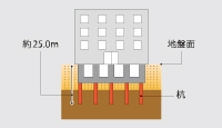 杭構造概念図