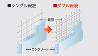 ダブル配筋概念図