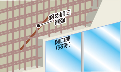 開口補強筋概念図