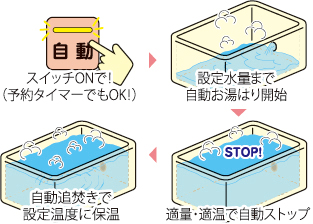 オートバス概念図