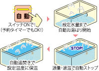 オートバス概念図