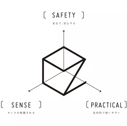 SAFETY・SENSE・PRACTICAL