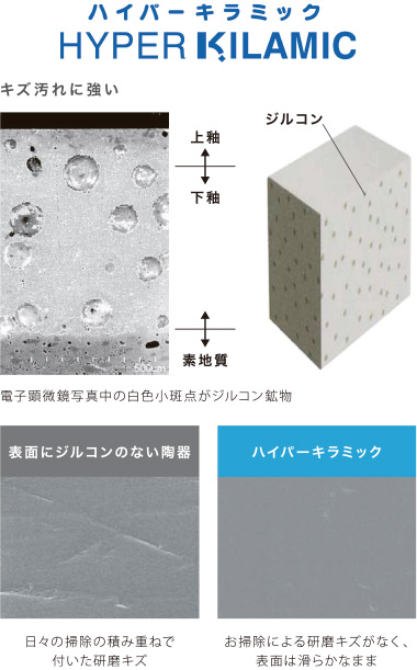 防汚・抗菌便器 ハイパーキラミック