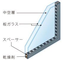 優れた断熱効果を誇る複層ガラス