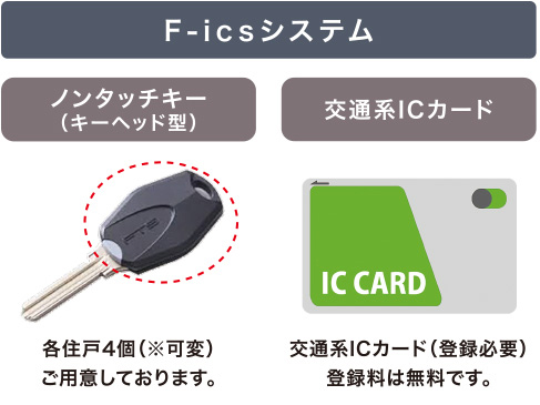 F-ICSシステム