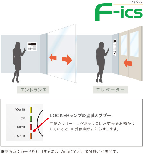 不審者をブロックするエレベーター